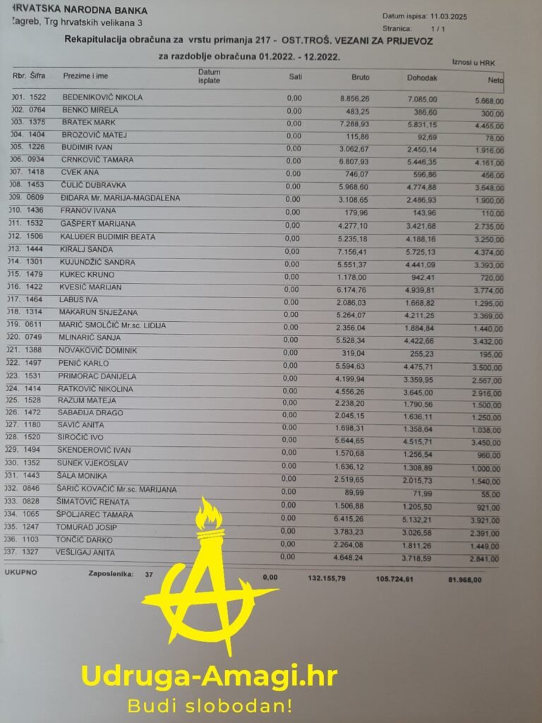 HNB Ostali troškovi veznai za prijevoz Koliko porezni obveznici plaćaju HNB zaposlenike?