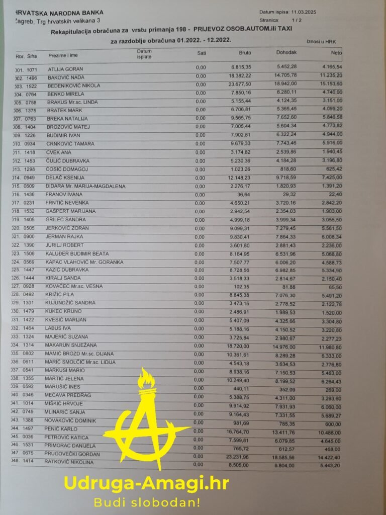 HNB Prijevoz osobnim automobilom ili taxi 1 Druga strana: Kako HNB uhljebi sami sebi isplaćuju novce mimo plaća.