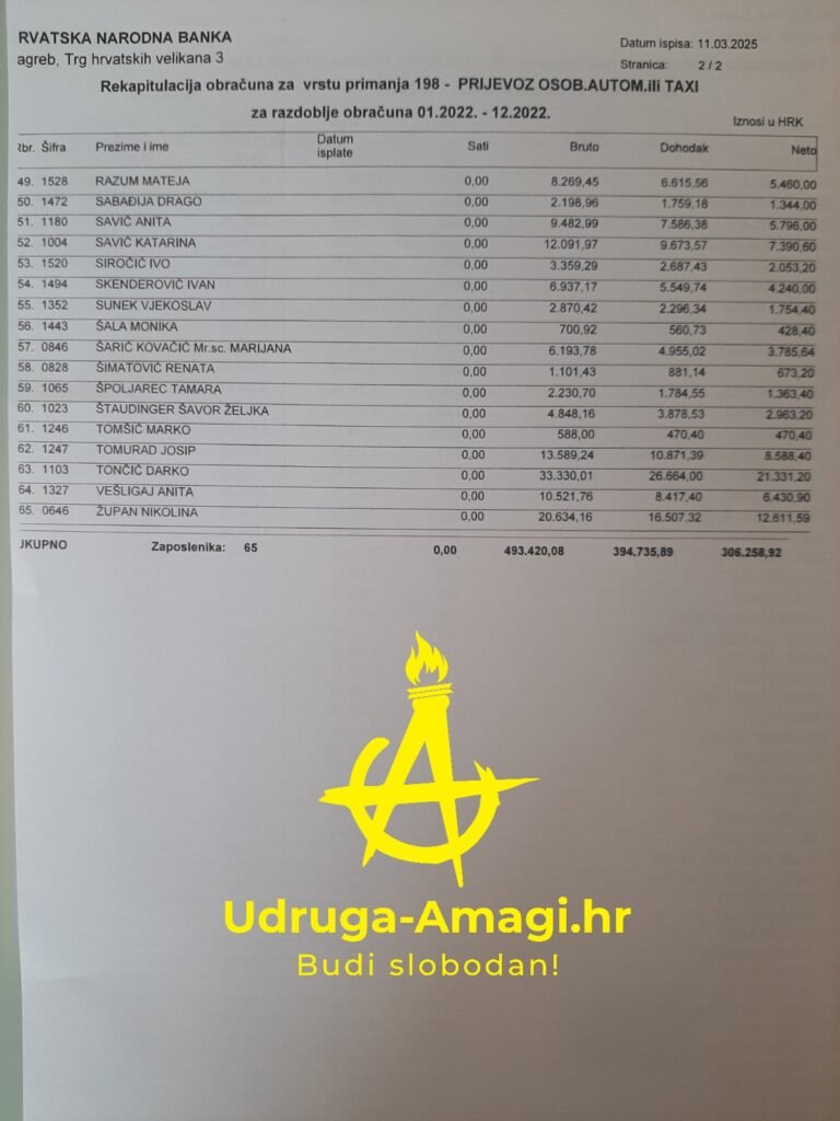 HNB Prijevoz osobnim automobilom ili taxi 2 Kako HNB uhljebi sami sebi isplaćuju novce mimo plaća.