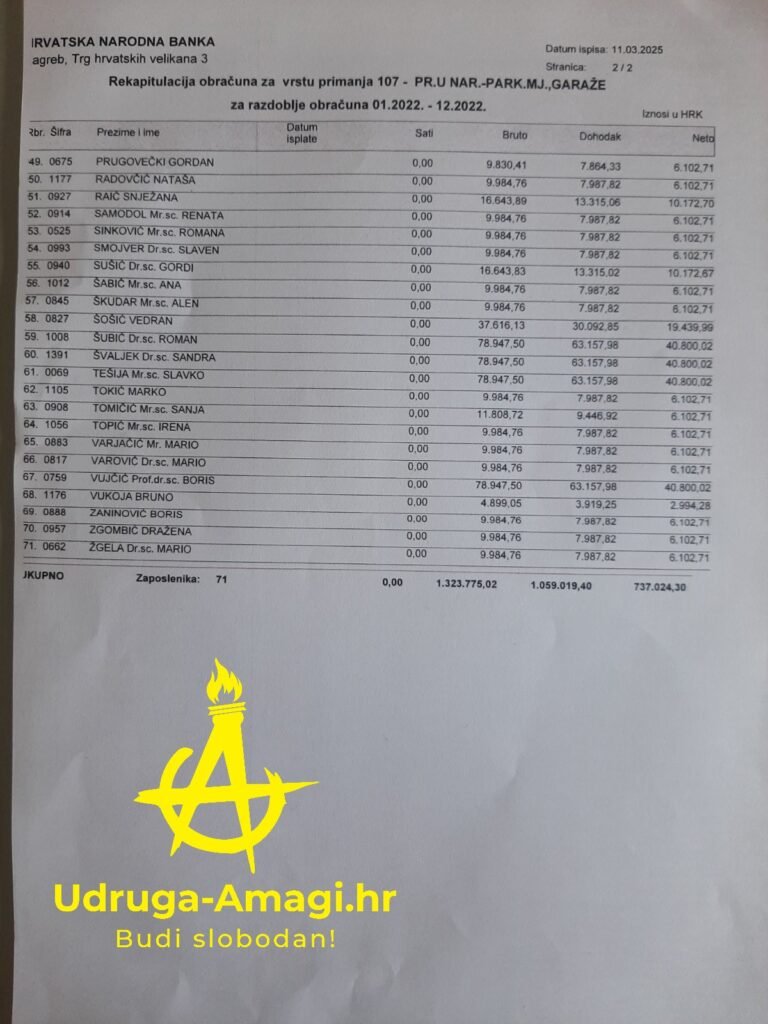 hnb parking 2 Hrvatska narodna banka i javni novci
