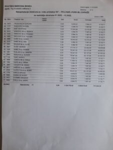 Iznosi za parkinge HNBa