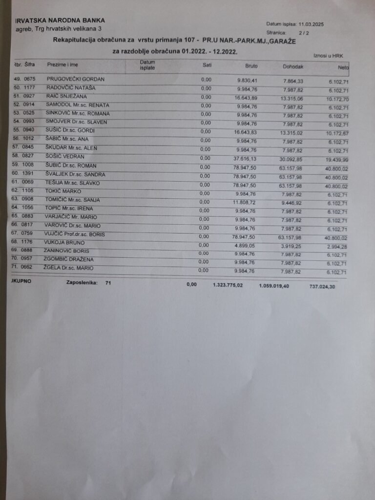 Iznosi za parkinge HNBa