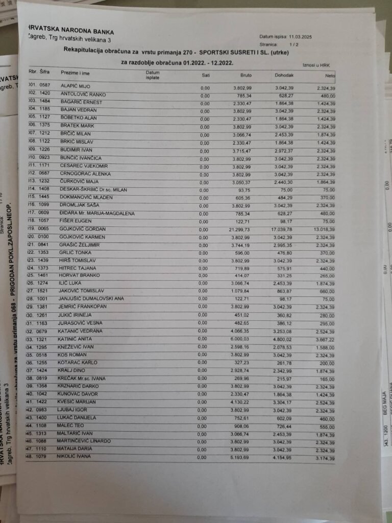 HNB Sportski susreti 2022. – isplate zaposlenicima Tablica s imenima i šiframa zaposlenika HNB-a te iznosima isplata za sportske susrete 2022.