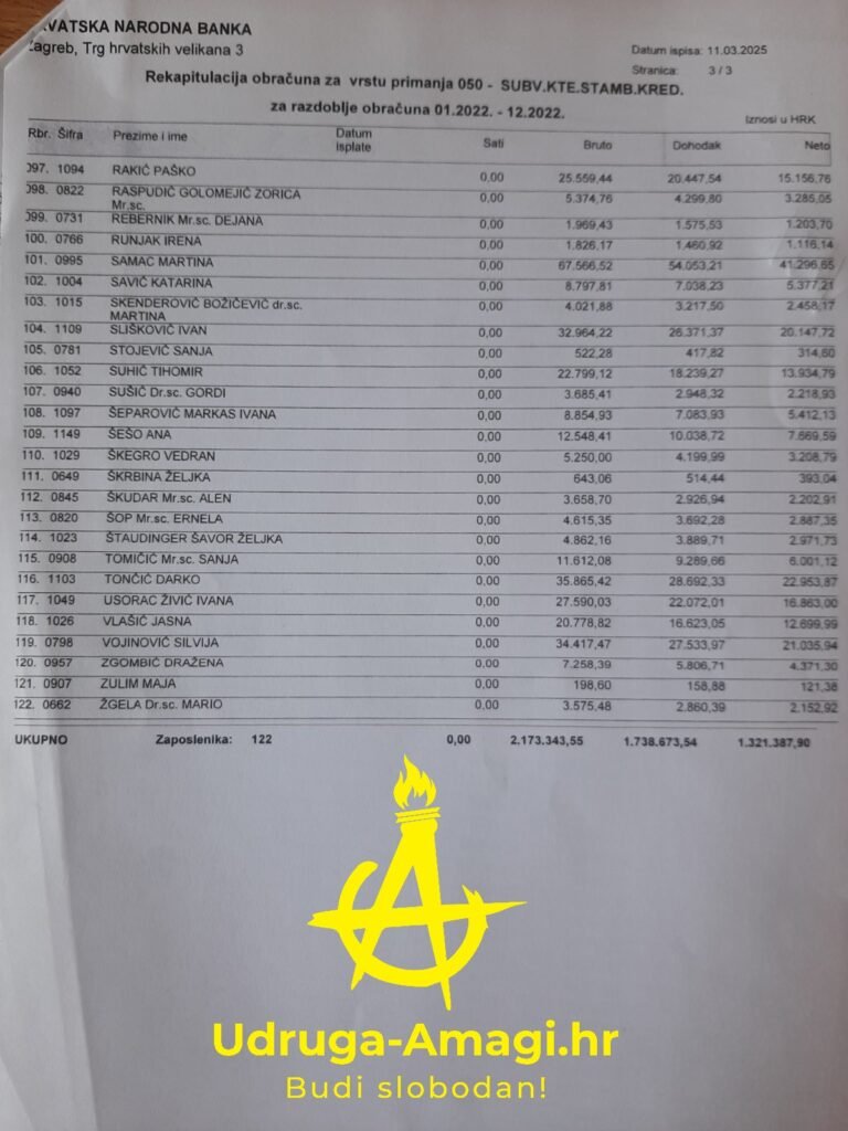 Hrvatska narodna banka i privatni krediti
