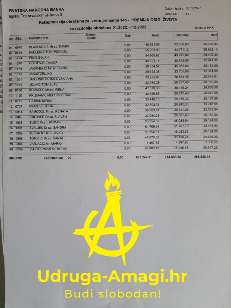 HNB Premija životnog osiguranja uhljebi