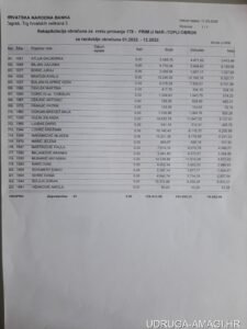 Tablica s dodatnim primanjima zaposlenika Hrvatske narodne banke (Hrvatska narodna banka) – primjer 1