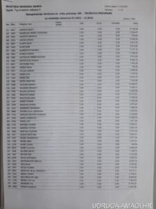 Tablica s dodatnim primanjima zaposlenika Hrvatske narodne banke (Hrvatska narodna banka) – primjer 2