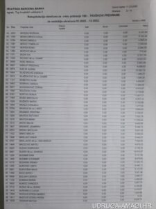 Tablica s dodatnim primanjima zaposlenika Hrvatske narodne banke (Hrvatska narodna banka) – primjer 3