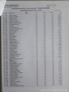 Tablica s dodatnim primanjima zaposlenika Hrvatske narodne banke (Hrvatska narodna banka) – primjer 4