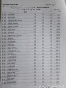 Tablica s dodatnim primanjima zaposlenika Hrvatske narodne banke (Hrvatska narodna banka) – primjer 5