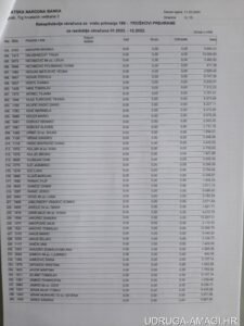 Tablica s dodatnim primanjima zaposlenika Hrvatske narodne banke (Hrvatska narodna banka) – primjer 6