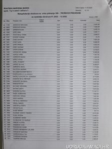 Tablica s dodatnim primanjima zaposlenika Hrvatske narodne banke (Hrvatska narodna banka) – primjer 7