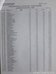 Tablica s dodatnim primanjima zaposlenika Hrvatske narodne banke (Hrvatska narodna banka) – primjer 8