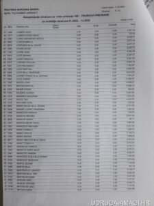 Tablica s dodatnim primanjima zaposlenika Hrvatske narodne banke (Hrvatska narodna banka) – primjer 9