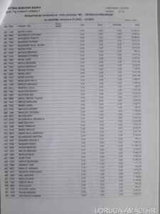 Tablica s dodatnim primanjima zaposlenika Hrvatske narodne banke (Hrvatska narodna banka) – primjer 10