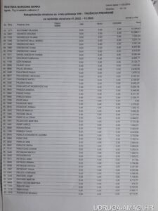 Tablica s dodatnim primanjima zaposlenika Hrvatske narodne banke (Hrvatska narodna banka) – primjer 11
