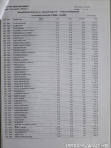 Tablica s dodatnim primanjima zaposlenika Hrvatske narodne banke (Hrvatska narodna banka) – primjer 12