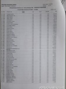 Tablica s dodatnim primanjima zaposlenika Hrvatske narodne banke (Hrvatska narodna banka) – primjer 13