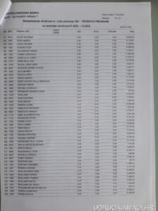 Tablica s dodatnim primanjima zaposlenika Hrvatske narodne banke (Hrvatska narodna banka) – primjer 14