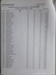 Tablica s dodatnim primanjima zaposlenika Hrvatske narodne banke (Hrvatska narodna banka) – primjer 15