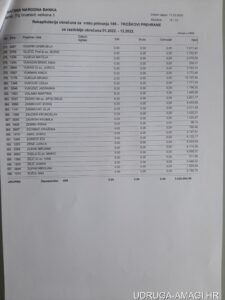 Tablica s dodatnim primanjima zaposlenika Hrvatske narodne banke (Hrvatska narodna banka) – primjer 16