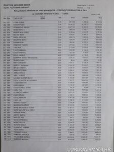 Tablica s dodatnim primanjima zaposlenika Hrvatske narodne banke (Hrvatska narodna banka) – primjer 17