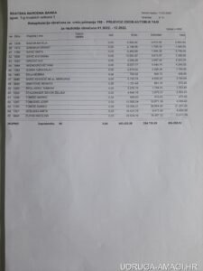 Tablica s dodatnim primanjima zaposlenika Hrvatske narodne banke (Hrvatska narodna banka) – primjer 18