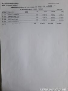 Tablica s dodatnim primanjima zaposlenika Hrvatske narodne banke (Hrvatska narodna banka) – primjer 19