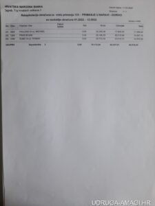 Tablica s dodatnim primanjima zaposlenika Hrvatske narodne banke (Hrvatska narodna banka) – primjer 20