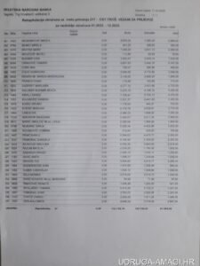 Tablica s dodatnim primanjima zaposlenika Hrvatske narodne banke (Hrvatska narodna banka) – primjer 22
