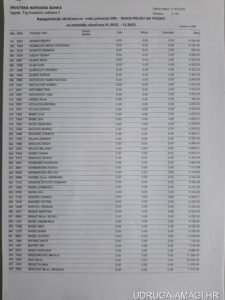 Tablica s dodatnim primanjima zaposlenika Hrvatske narodne banke (Hrvatska narodna banka) – primjer 25
