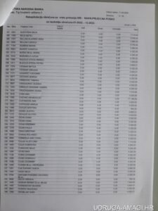 Tablica s dodatnim primanjima zaposlenika Hrvatske narodne banke (Hrvatska narodna banka) – primjer 27