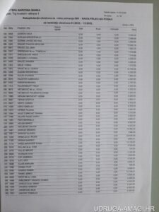 Tablica s dodatnim primanjima zaposlenika Hrvatske narodne banke (Hrvatska narodna banka) – primjer 29