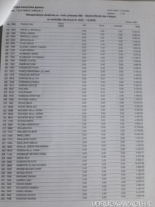 Tablica s dodatnim primanjima zaposlenika Hrvatske narodne banke (Hrvatska narodna banka) – primjer 31