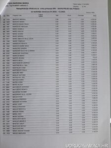 Tablica s dodatnim primanjima zaposlenika Hrvatske narodne banke (Hrvatska narodna banka) – primjer 33