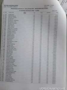 Tablica s dodatnim primanjima zaposlenika Hrvatske narodne banke (Hrvatska narodna banka) – primjer 34