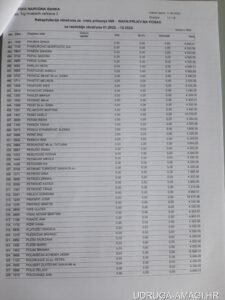 Tablica s dodatnim primanjima zaposlenika Hrvatske narodne banke (Hrvatska narodna banka) – primjer 35