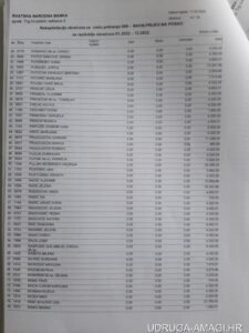 Tablica s dodatnim primanjima zaposlenika Hrvatske narodne banke (Hrvatska narodna banka) – primjer 36
