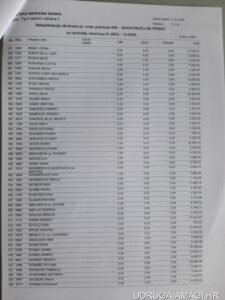 Tablica s dodatnim primanjima zaposlenika Hrvatske narodne banke (Hrvatska narodna banka) – primjer 37