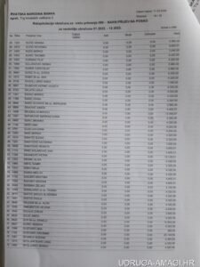 Tablica s dodatnim primanjima zaposlenika Hrvatske narodne banke (Hrvatska narodna banka) – primjer 38