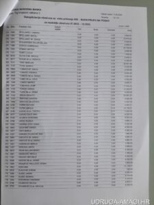 Tablica s dodatnim primanjima zaposlenika Hrvatske narodne banke (Hrvatska narodna banka) – primjer 39