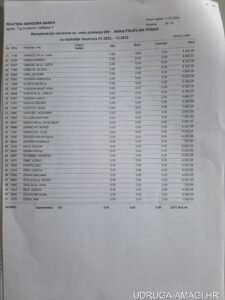Tablica s dodatnim primanjima zaposlenika Hrvatske narodne banke (Hrvatska narodna banka) – primjer 40