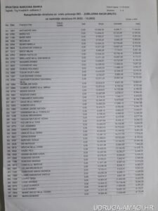Tablica s dodatnim primanjima zaposlenika Hrvatske narodne banke (Hrvatska narodna banka) – primjer 41