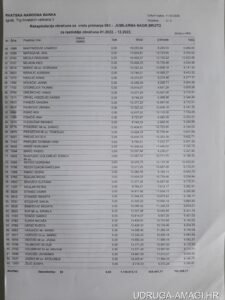 Tablica s dodatnim primanjima zaposlenika Hrvatske narodne banke (Hrvatska narodna banka) – primjer 42