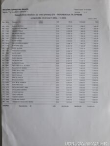 Tablica s dodatnim primanjima zaposlenika Hrvatske narodne banke (Hrvatska narodna banka) – primjer 43
