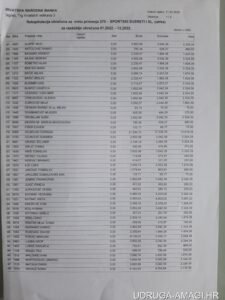 Tablica s dodatnim primanjima zaposlenika Hrvatske narodne banke (Hrvatska narodna banka) – primjer 45
