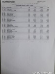 Tablica s dodatnim primanjima zaposlenika Hrvatske narodne banke (Hrvatska narodna banka) – primjer 48