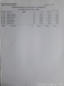 Tablica s dodatnim primanjima zaposlenika Hrvatske narodne banke (Hrvatska narodna banka) – primjer 49