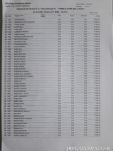 Tablica s dodatnim primanjima zaposlenika Hrvatske narodne banke (Hrvatska narodna banka) – primjer 52