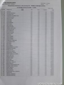 Tablica s dodatnim primanjima zaposlenika Hrvatske narodne banke (Hrvatska narodna banka) – primjer 54